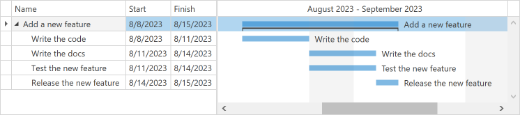 GanttControl - Format Text in Timescale Rulers