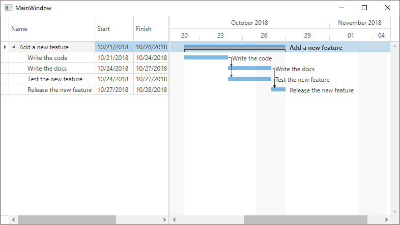 Getting Started With Wpf Gantt Control Syncfusion