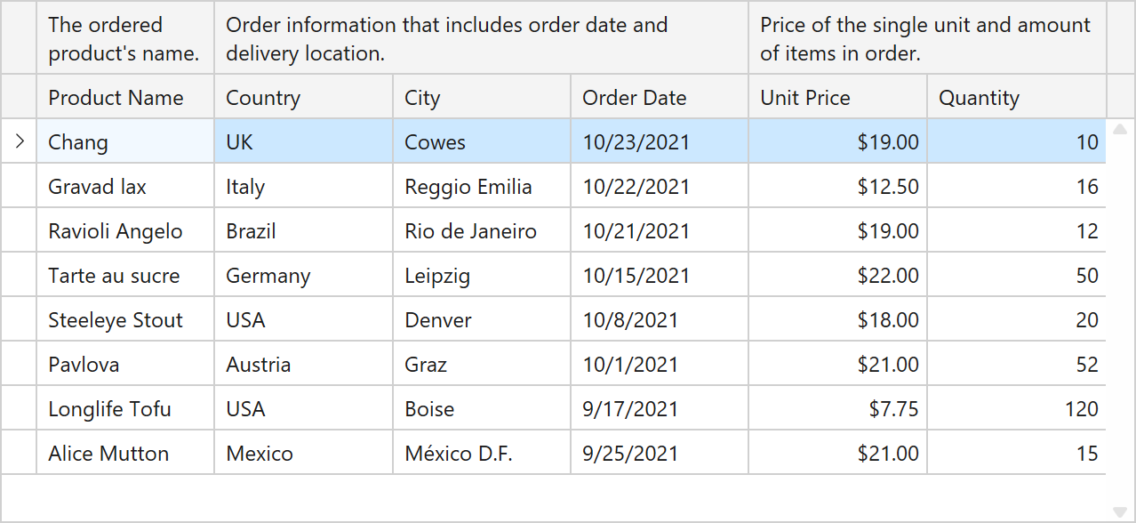 Bands | WPF Controls | DevExpress Documentation