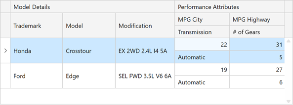 Data Grid - Display Columns in Different Rows