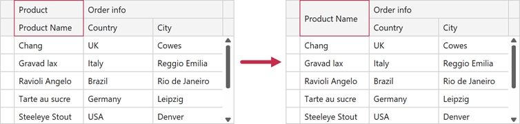 Data Grid - Overlay Band Header by Its Children