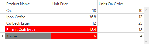 Customize Focused and Selected Cells