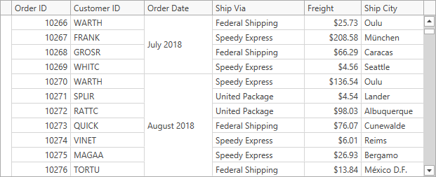 DevExpress WPF | Grid Control - Custom Cell Merge Rules