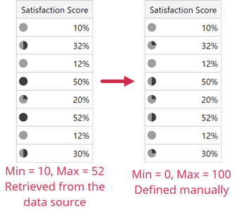 Data Grid - Custom Icon Set Min Max Values