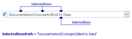 Breadcrumb Selected Items Path