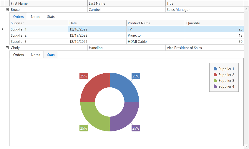 WPF Grid - Create Tabbed Details in Code