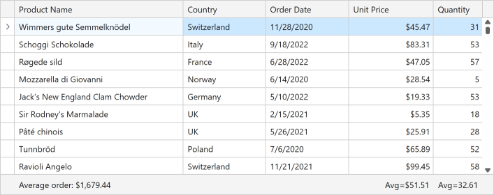 Calculate Custom Summaries Based on Predefined Summaries