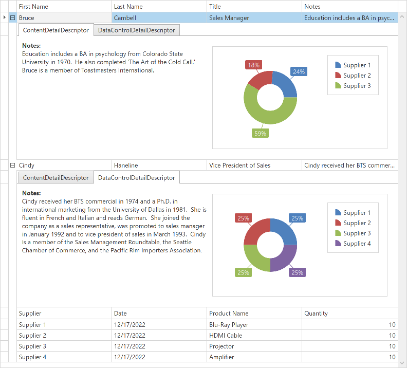 WPF Data Grid - Display Chart Control in Grid Details