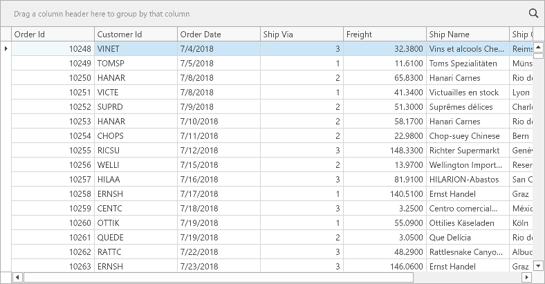 GridControl Columns