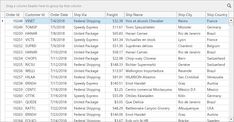 GridControl Formatted Columns