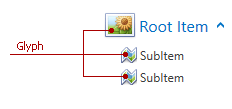 AccordionItemCustomizationGlyphOverview