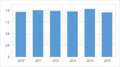 aggregated-chart-data