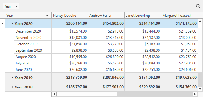 align group summary by columns