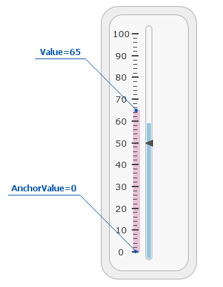 AnchorValue_Linear