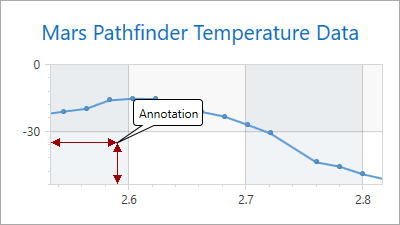 AnnotationAnchorPointPane