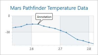 AnnotationAnchorPointSeriesPoint