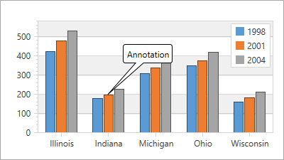 AnnotationAngle0