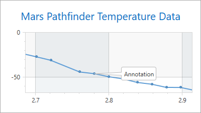 AnnotationRelativePositionAngle0