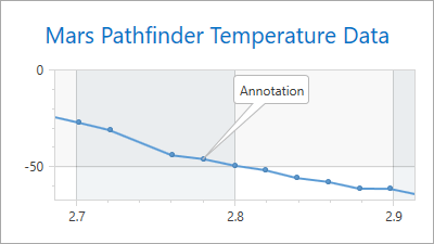 AnnotationRelativePositionAngle45