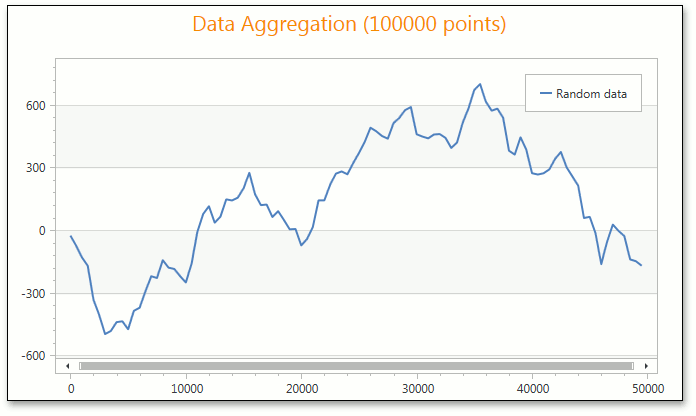 AutomaticNumeric_AverageFunction