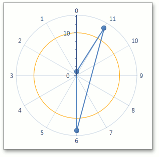 AxisBase - GridLineBrush - Orange