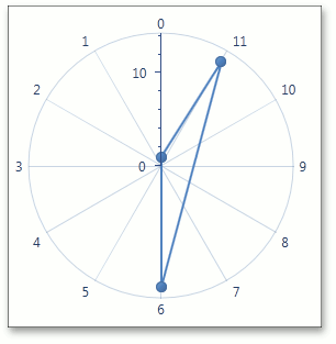 AxisBase - GridLinesVisible - false