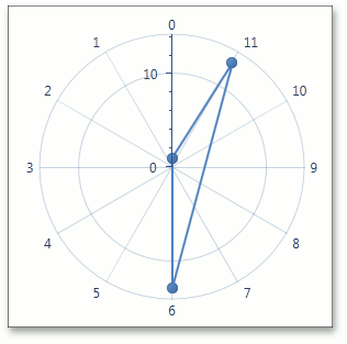 AxisBase - GridLinesVisible - true