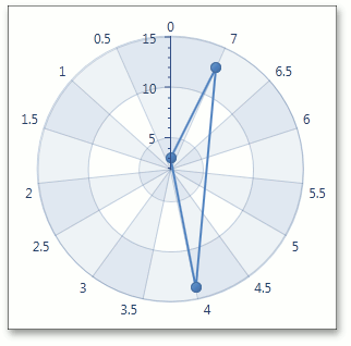 AxisBase - Interlaced - true