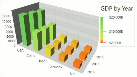 Bar3DSeriesView-Example