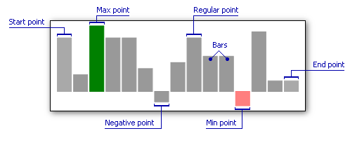 BarSparkline Visual Elements