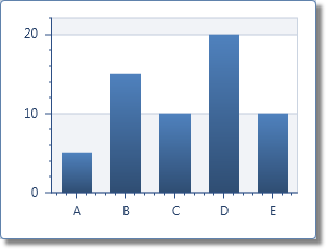 BorderlessGradientBar2DModel