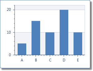 BorderlessSimpleBar2DModel