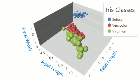 Bubble3DSeriesView-Example