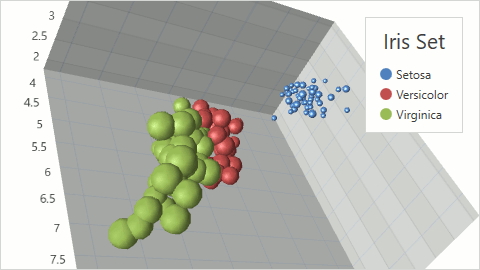 Bubble3DSeriesView_Example