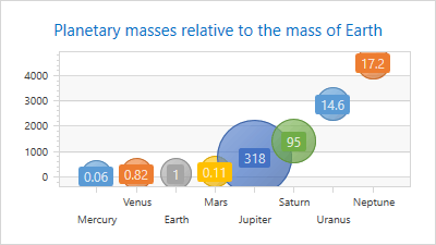 BubbleLabels_Center