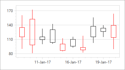 CandleStickFillMode_AlwaysEmpty