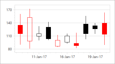 CandleStickFillMode_FilledOnIncrease