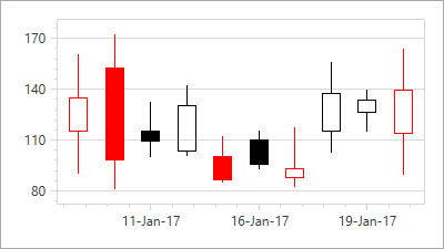 CandleStickFillMode_FilledOnReduction