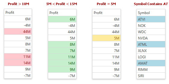 Value формат