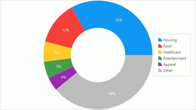 A Pie series with colorized series points