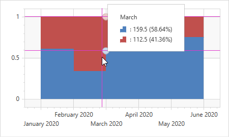 SnapCrosshairToActualStep is set to false