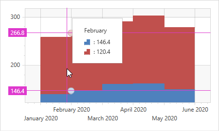 SnapCrosshairToActualStep is set to false