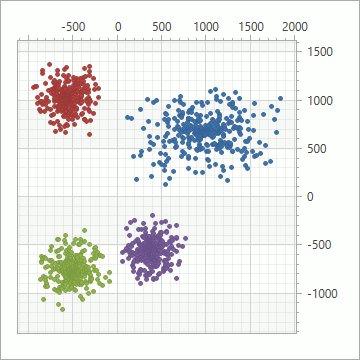 Axis alignment - Far