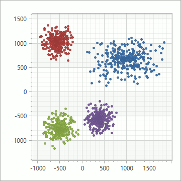 Axis Alignment - Near