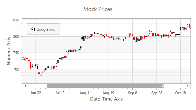 DateTime x-axis