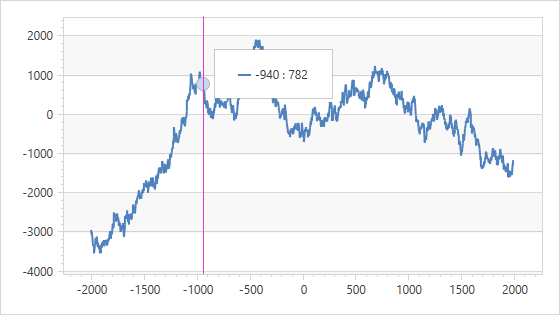 A formatter does not apply to axis labels: