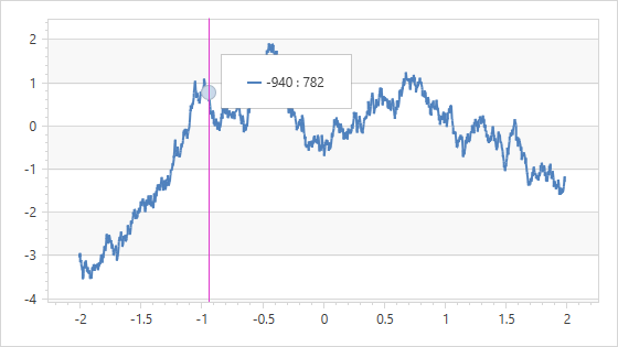 A formatter applies to axis labels: