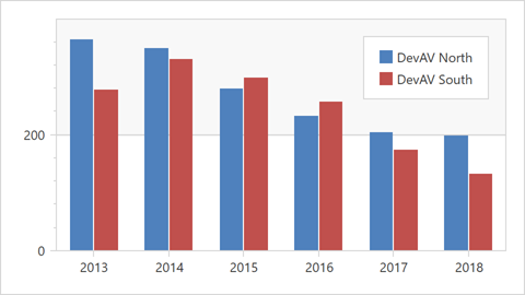 Bar Chart In Wpf