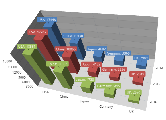 Chart3D Labels