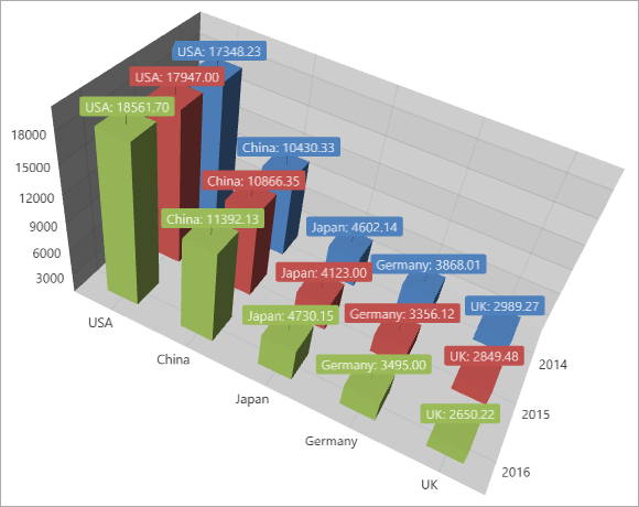 Chart3D Labels